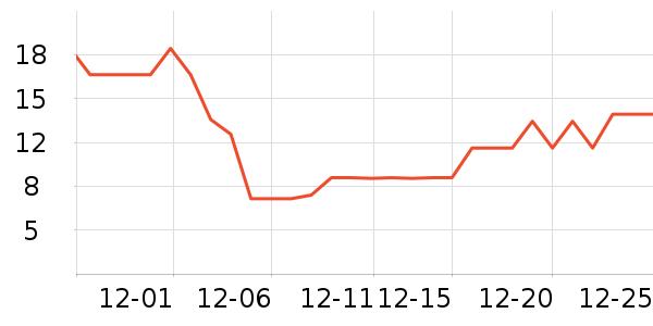 ����������/������ʷ�۸�