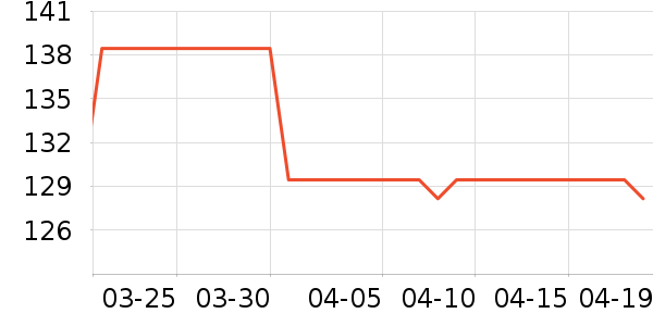 ��������/������ʷ�۸�