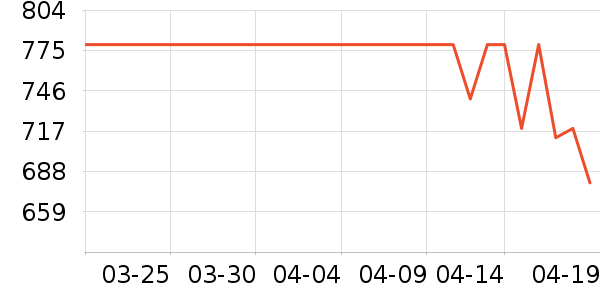 �׶����������ʷ�۸�