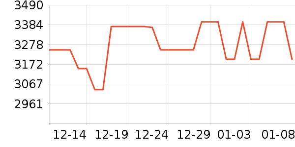 ���ȵ翾����ʷ�۸�