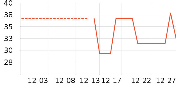 ����ñ��/Χ��/������װ��ʷ�۸�