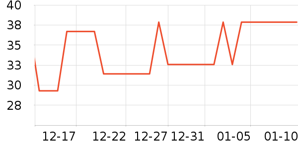 ����ñ��/Χ��/������װ��ʷ�۸�