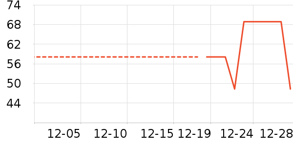 ����/������ʷ�۸�