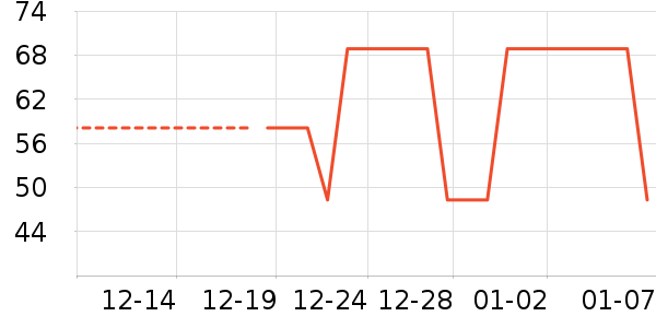 ����/������ʷ�۸�