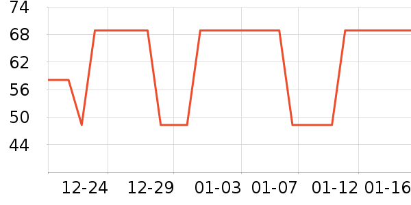 ����/������ʷ�۸�