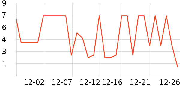 ����Ʒ�ƽ�����Ʒ/��Ʒ��ʷ�۸�