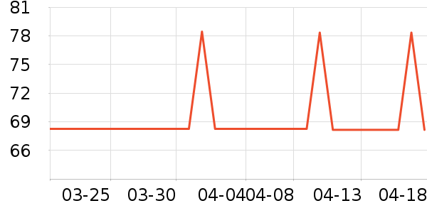 ��������ë��/������ʷ�۸�