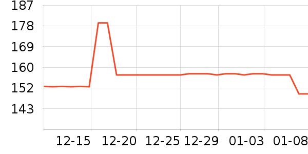 ����Ȥ��ͯ����/ͯ����ʷ�۸�