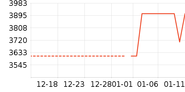 �˼ҼҾӴ���ʷ�۸�