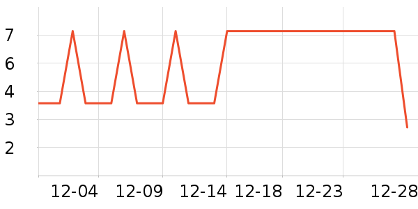 ����Ʒ��ѧ���ľ���ʷ�۸�