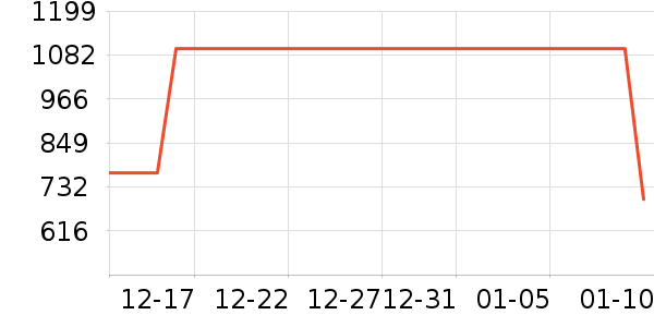 ��˾�ǻ����װ��ʷ�۸�