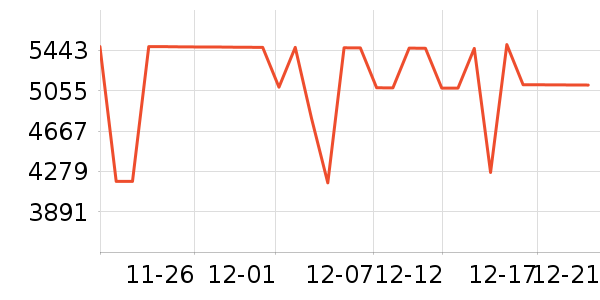 С�׿յ���ʷ�۸�