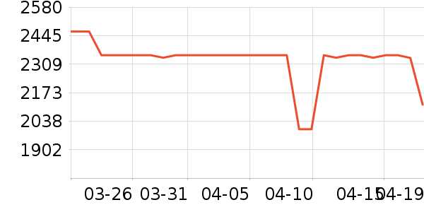 ���Ŀյ���ʷ�۸�