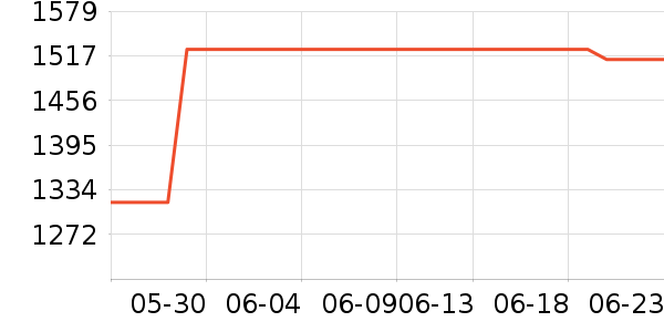 �����ƽ��׹/������ʷ�۸�