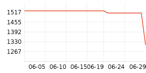 �����ƽ��׹/������ʷ�۸�