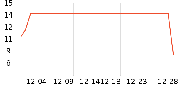 ����Ʒ�Ʊ��±���ʷ�۸�