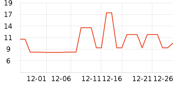 ����Ʒ��ƻ����ʷ�۸�