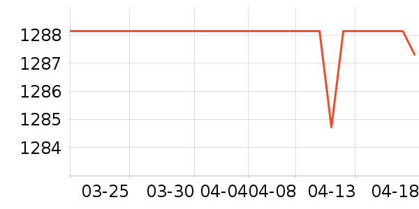 �����¹���ʷ�۸�