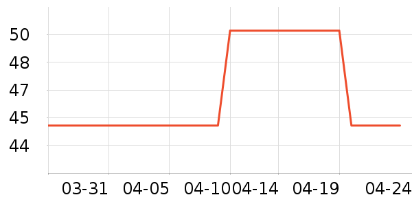 ��ľ��T����ʷ�۸�