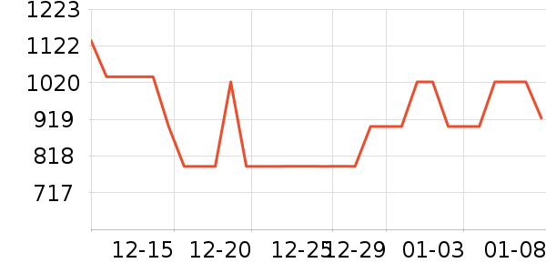 ̹�������޷���ʷ�۸�