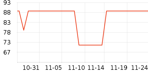 ����˹���±���ʷ�۸�