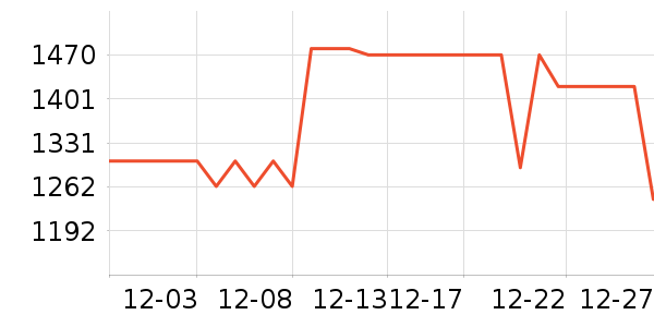 ����������ʷ�۸�