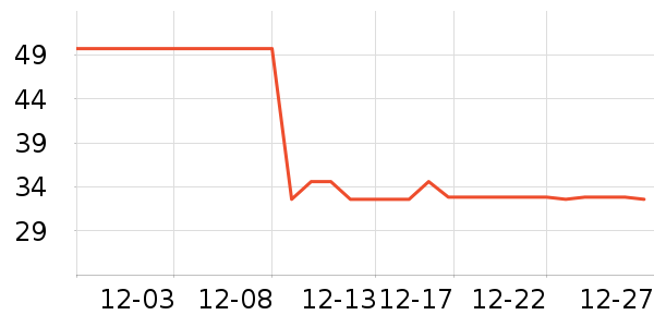 ����˿����������ʷ�۸�