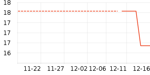 ��˸�ð������ʷ�۸�