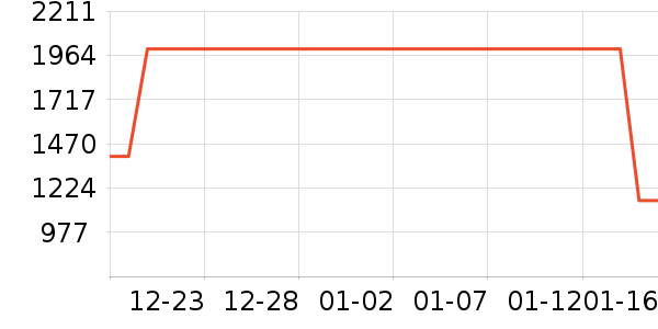 ���ż�/��̨/���ĸ���ʷ�۸�