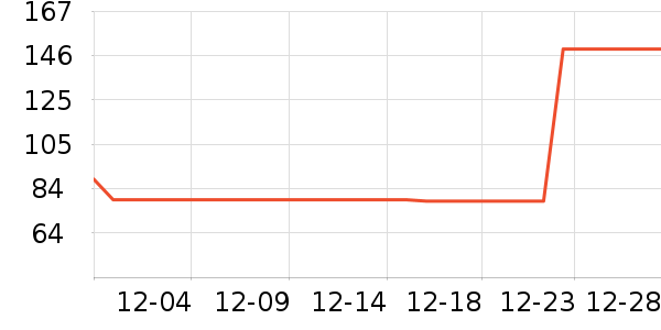 ���Ƕ����˶�Ь��ʷ�۸�