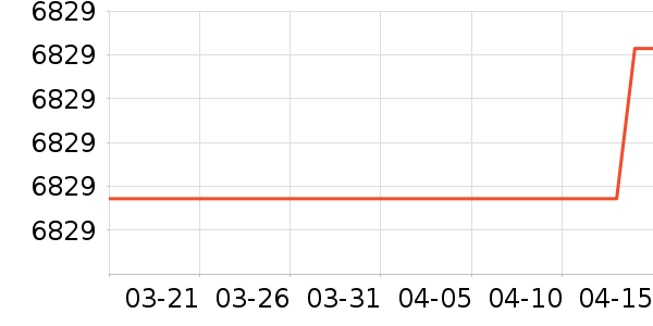 ����������۾���ʷ�۸�