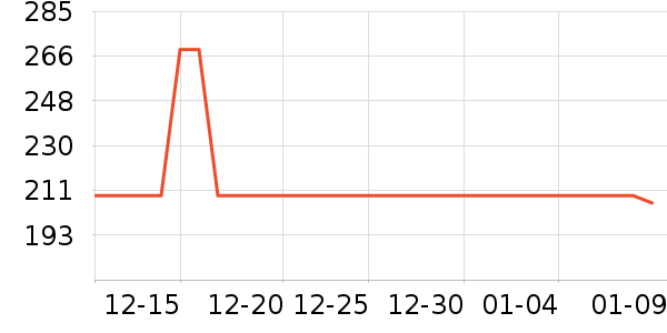 Ŭ�����ֻ������/��������ʷ�۸�