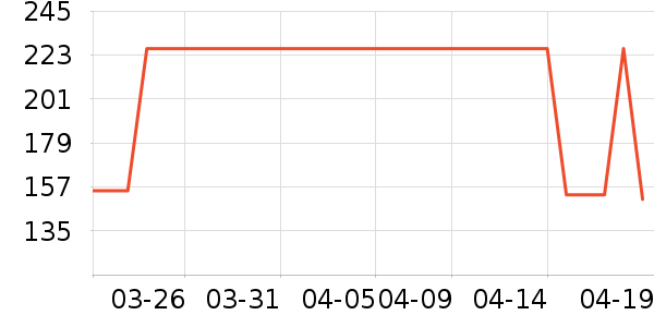 INCOCO���������ʷ�۸�