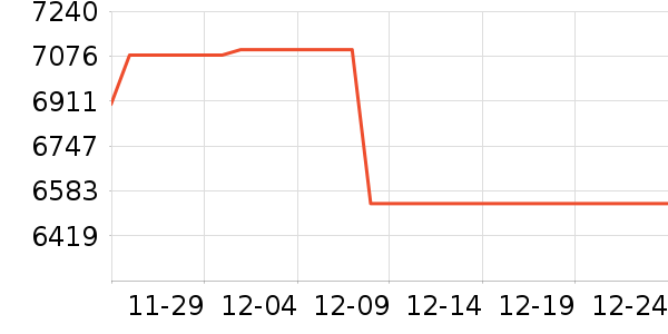 ���ᵥ��/΢�������ʷ�۸�