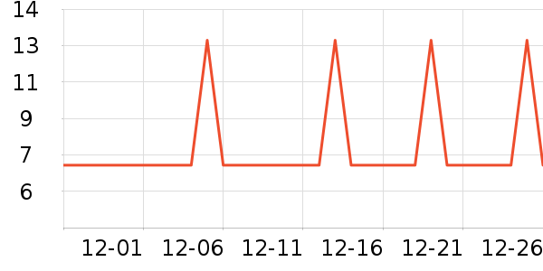 �Ź�������ʷ�۸�