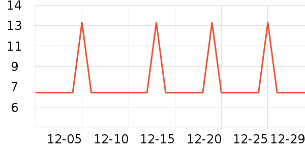 �Ź�������ʷ�۸�