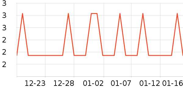 �Ź�������ʷ�۸�