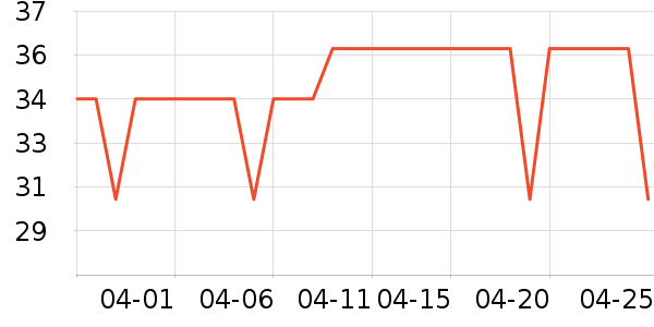 ������������ʷ�۸�