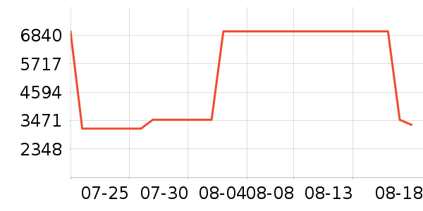 Marni����Ů����ʷ�۸�