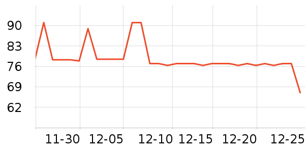 ͭţ��ů������ʷ�۸�