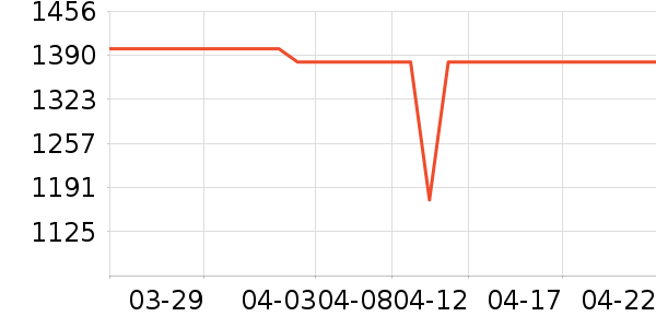 С����ʾ����ʷ�۸�