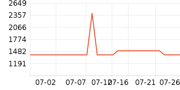 С����ʾ����ʷ�۸�