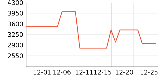 �𼦻�ѩ��Ʒ��ʷ�۸�