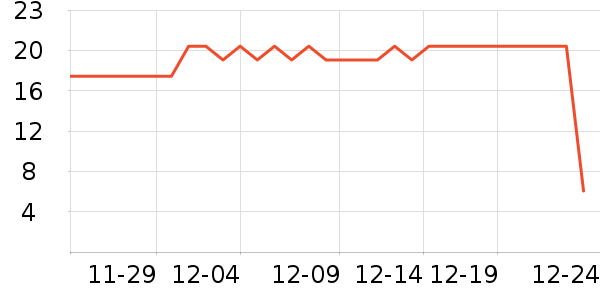 Ӣ������/������ʷ�۸�