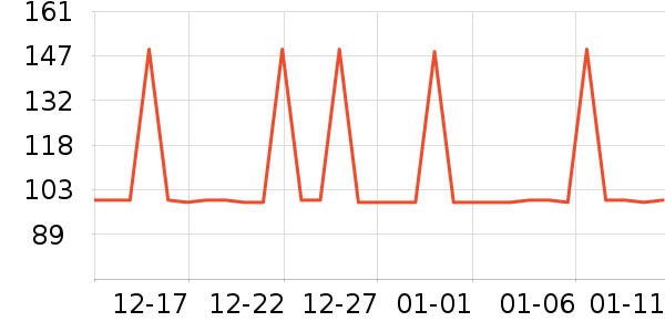 ��ɫ����CC/BB˪��ʷ�۸�