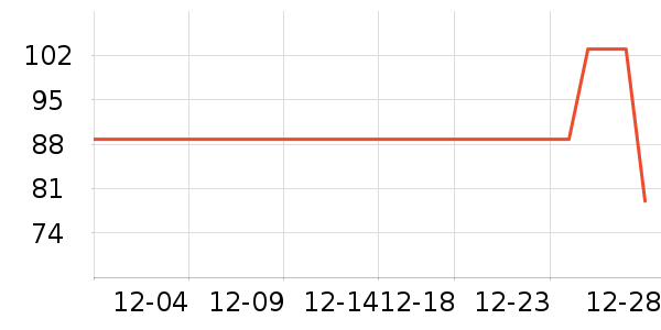 ��֪Ե���±���ʷ�۸�