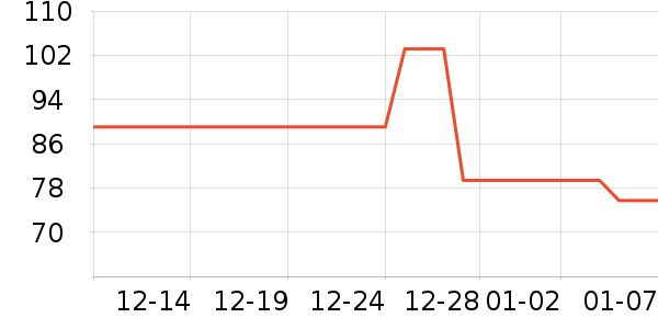 ��֪Ե���±���ʷ�۸�