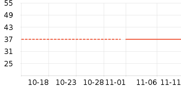 ����/������ʷ�۸�