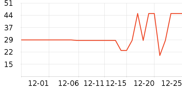 ����ü��/ü��/ü����ʷ�۸�