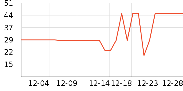 ����ü��/ü��/ü����ʷ�۸�